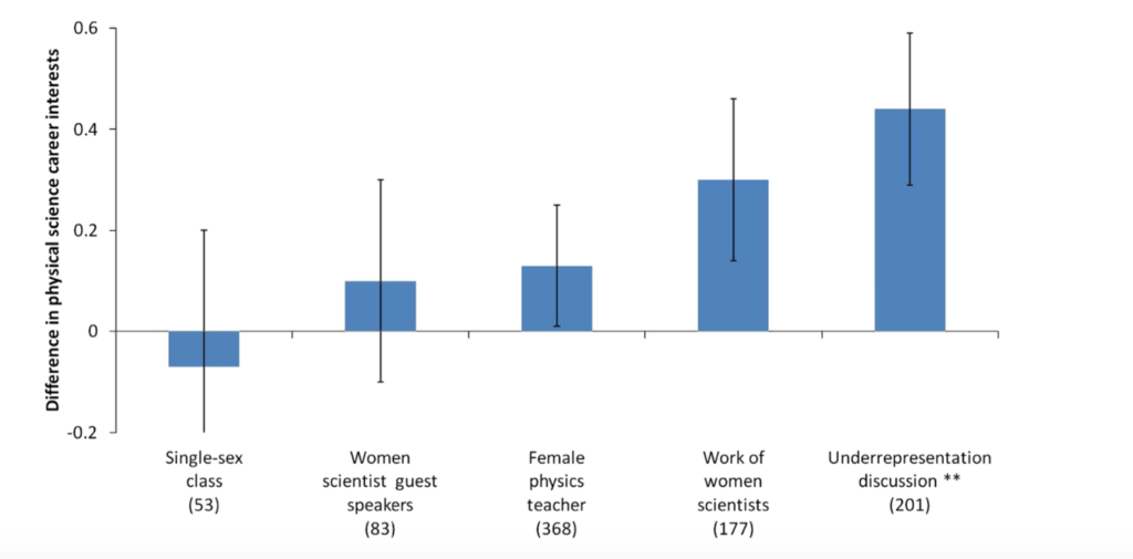 gender-disparities-graph