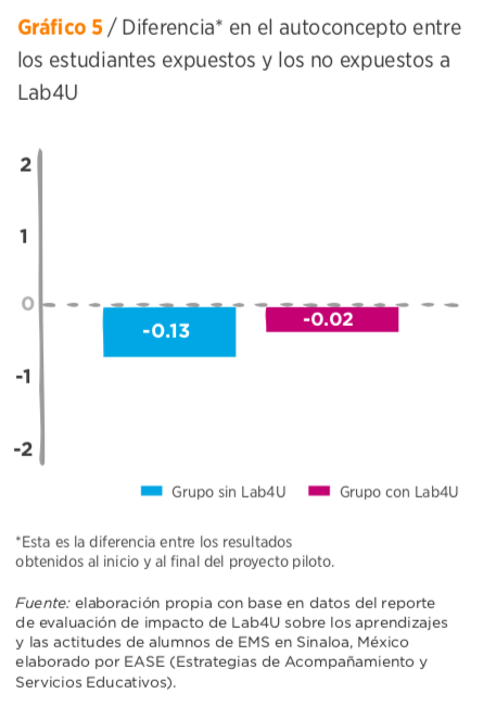 lab4u-impacto-grafico-1