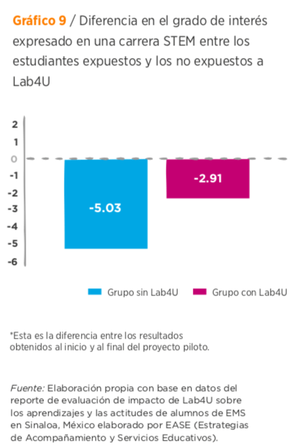 lab4u-impacto-grafico-4